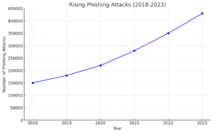 The Psychology of Phishing: Why We Fall for Sneaky Scams